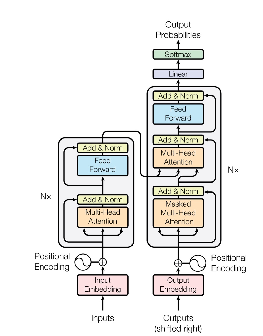 Encoding Decoding stact