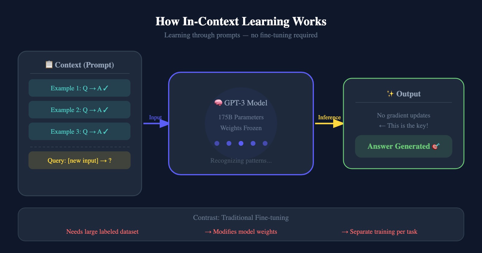 In-context_learning