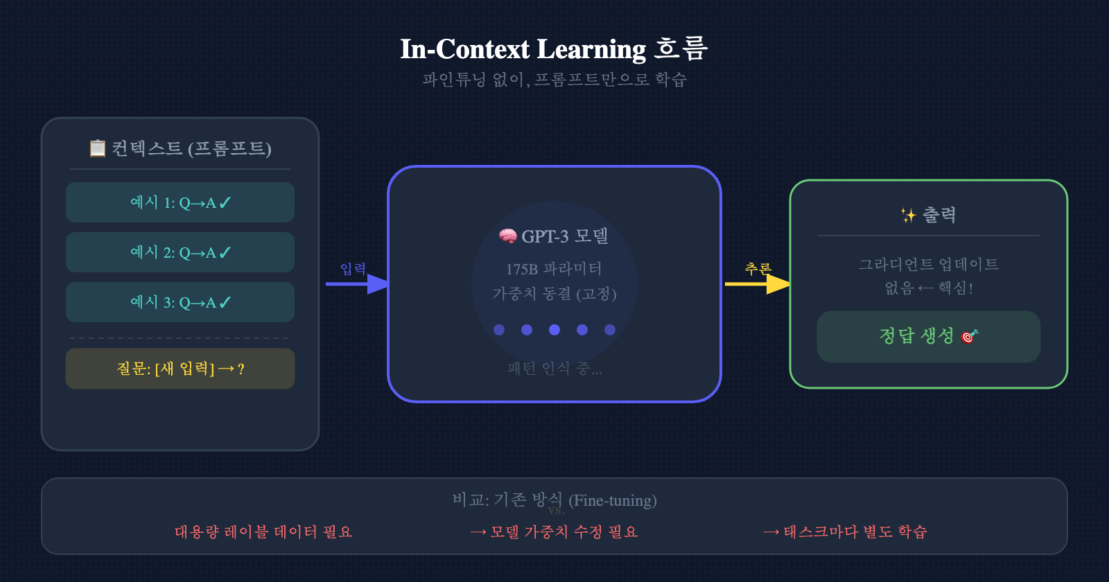 In-context_learning